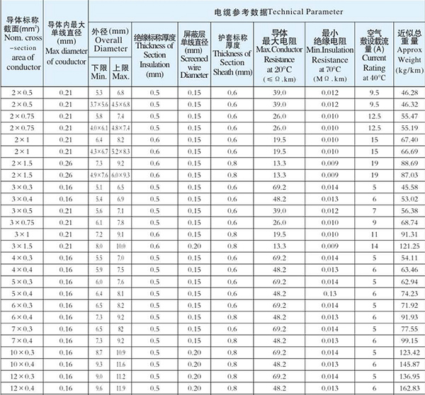 湖南佳達(dá)電線電纜有限公司,低煙無鹵電線電纜,電力電纜系列,控制電纜,電線電纜企業(yè)哪里好