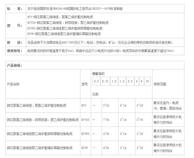 湖南佳達(dá)電線電纜有限公司,低煙無(wú)鹵電線電纜,電力電纜系列,控制電纜,電線電纜企業(yè)哪里好